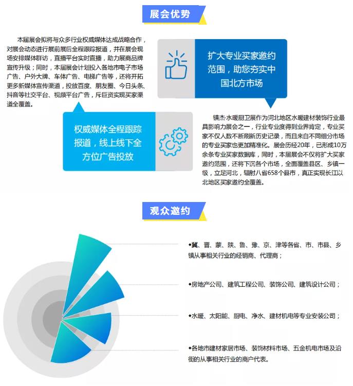 镇杰·2022第22届河北水暖卫浴厨电净水产品展览订货会开始招商啦！